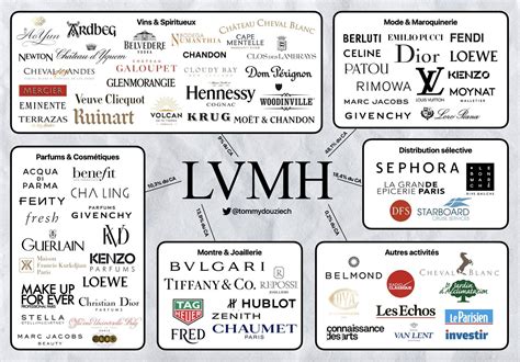 lvmh companies house